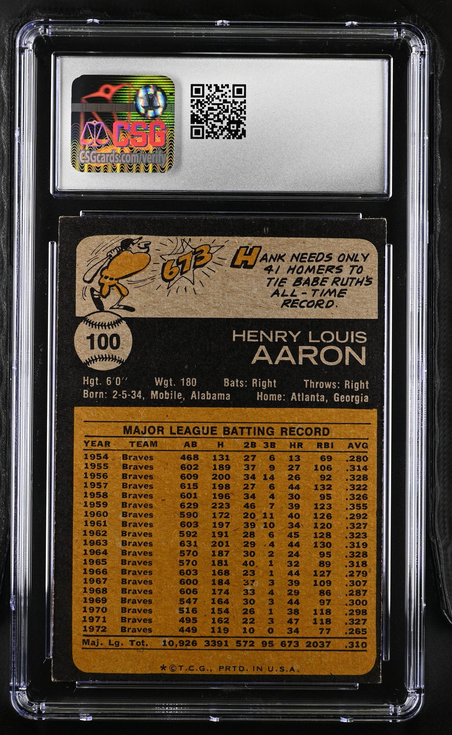 1973 Topps #100 Hank Aaron / CSG 6.5 / C0041