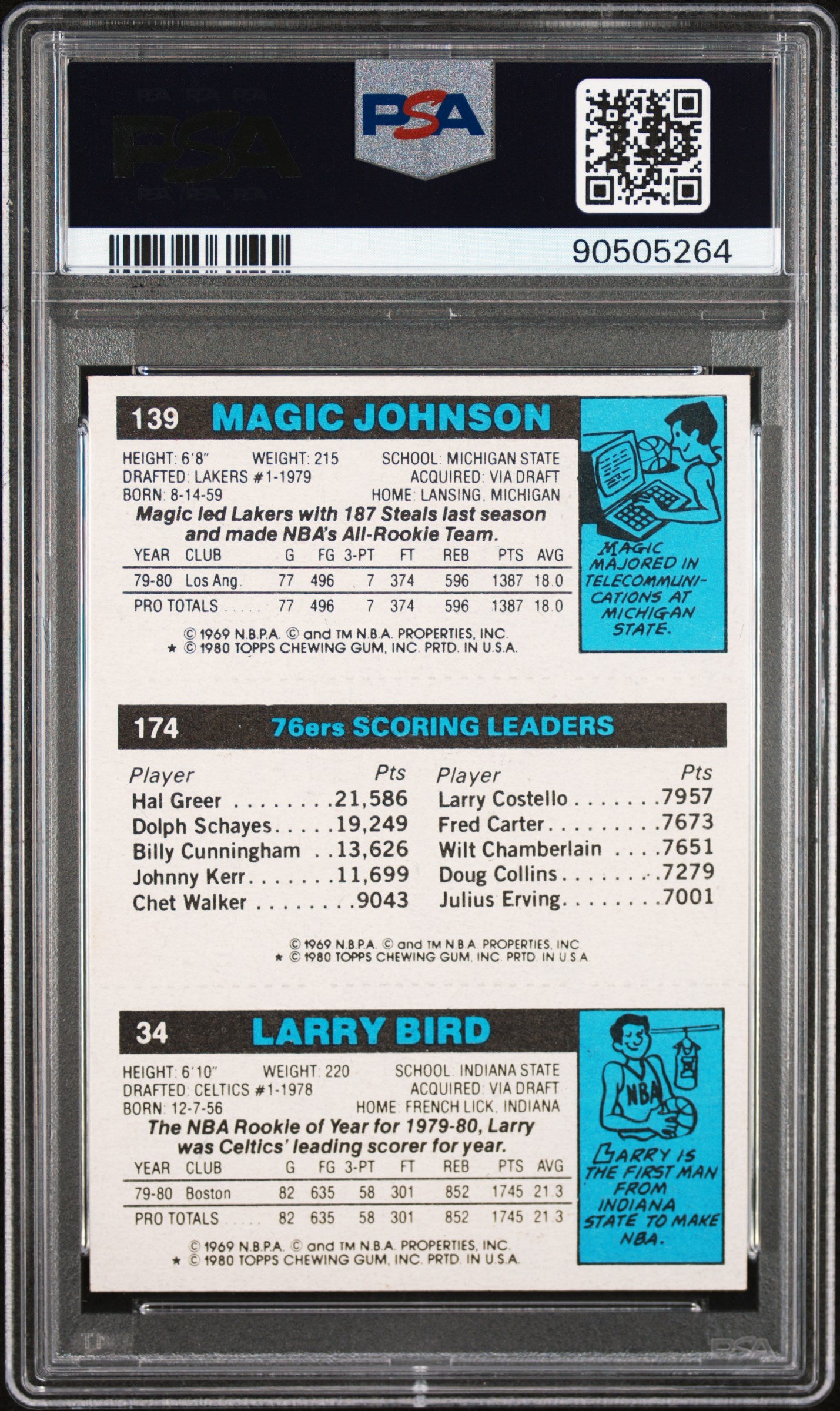 1980-81 Topps Scoring Leader Larry Bird RC, Erving, Magic Johnson RC / PSA 9 / SOLD