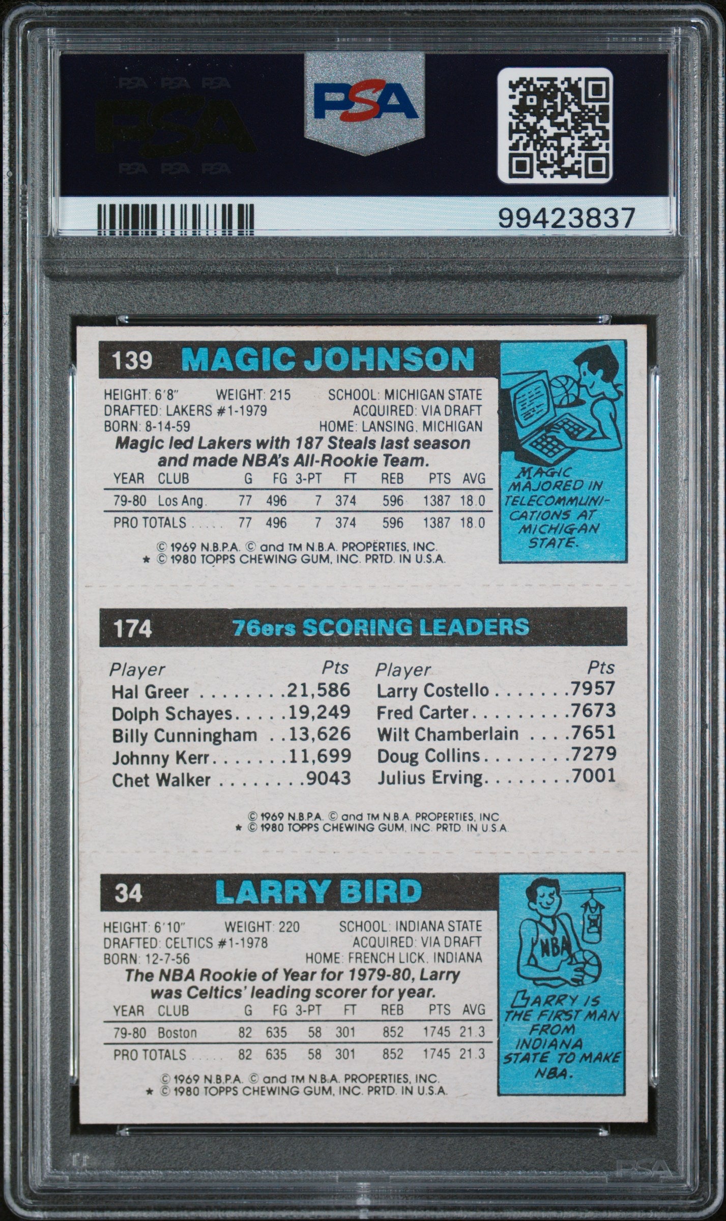 1980-81 Topps Scoring Leader Larry Bird RC, Erving, Magic Johnson RC / PSA 5 / x3837