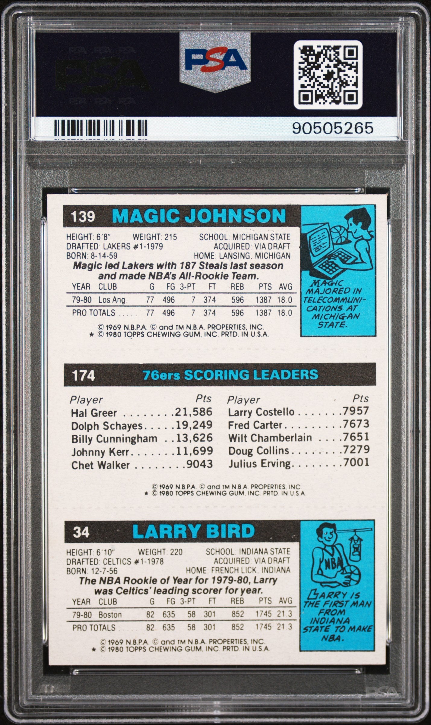 1980-81 Topps Scoring Leader Larry Bird RC, Erving, Magic Johnson RC / PSA 8 / x5265