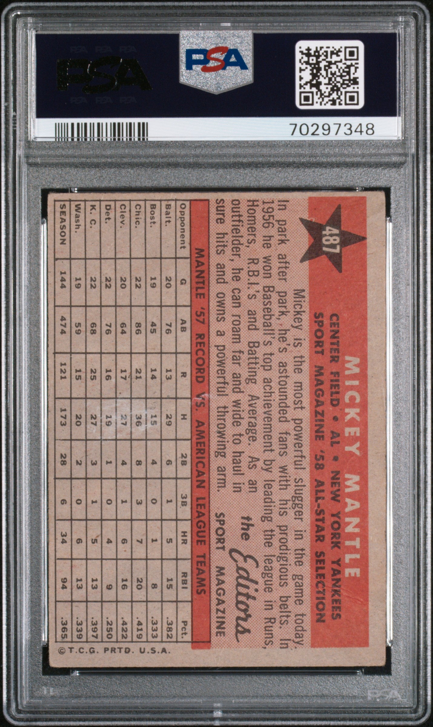 1958 Topps #487 Mickey Mantle All Star / PSA 1.5 / C7348