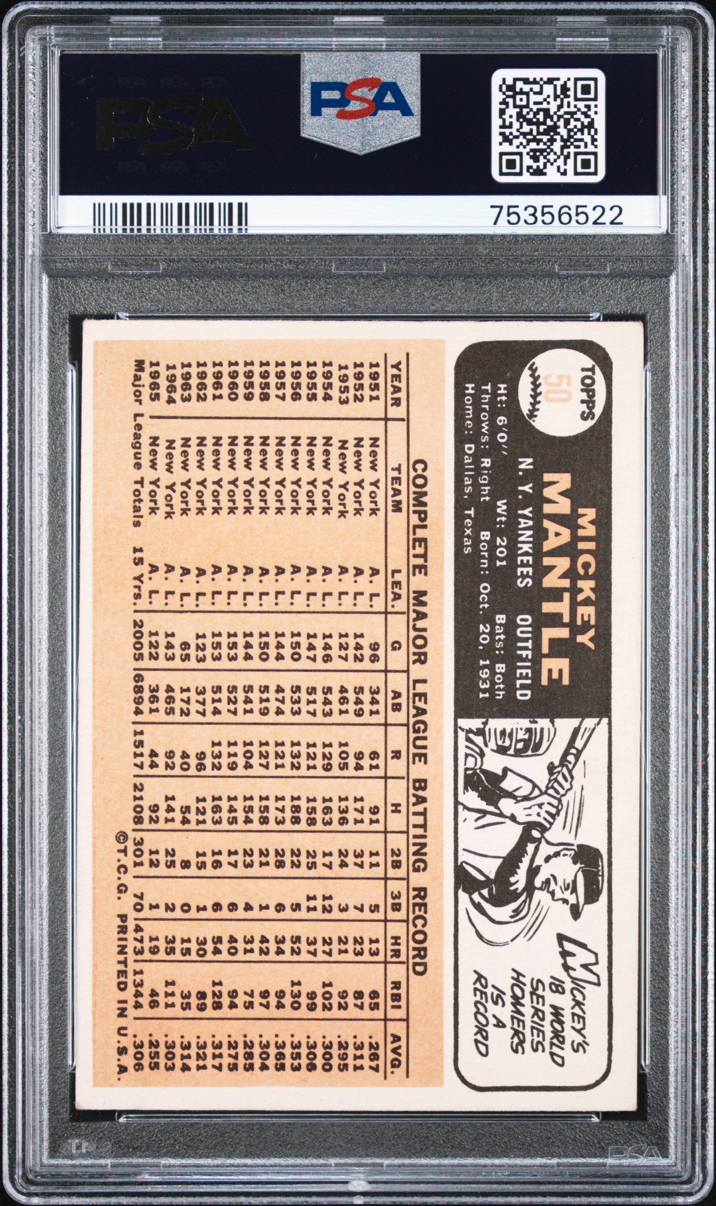 1966 Topps #50 Mickey Mantle / PSA 3 / C6522