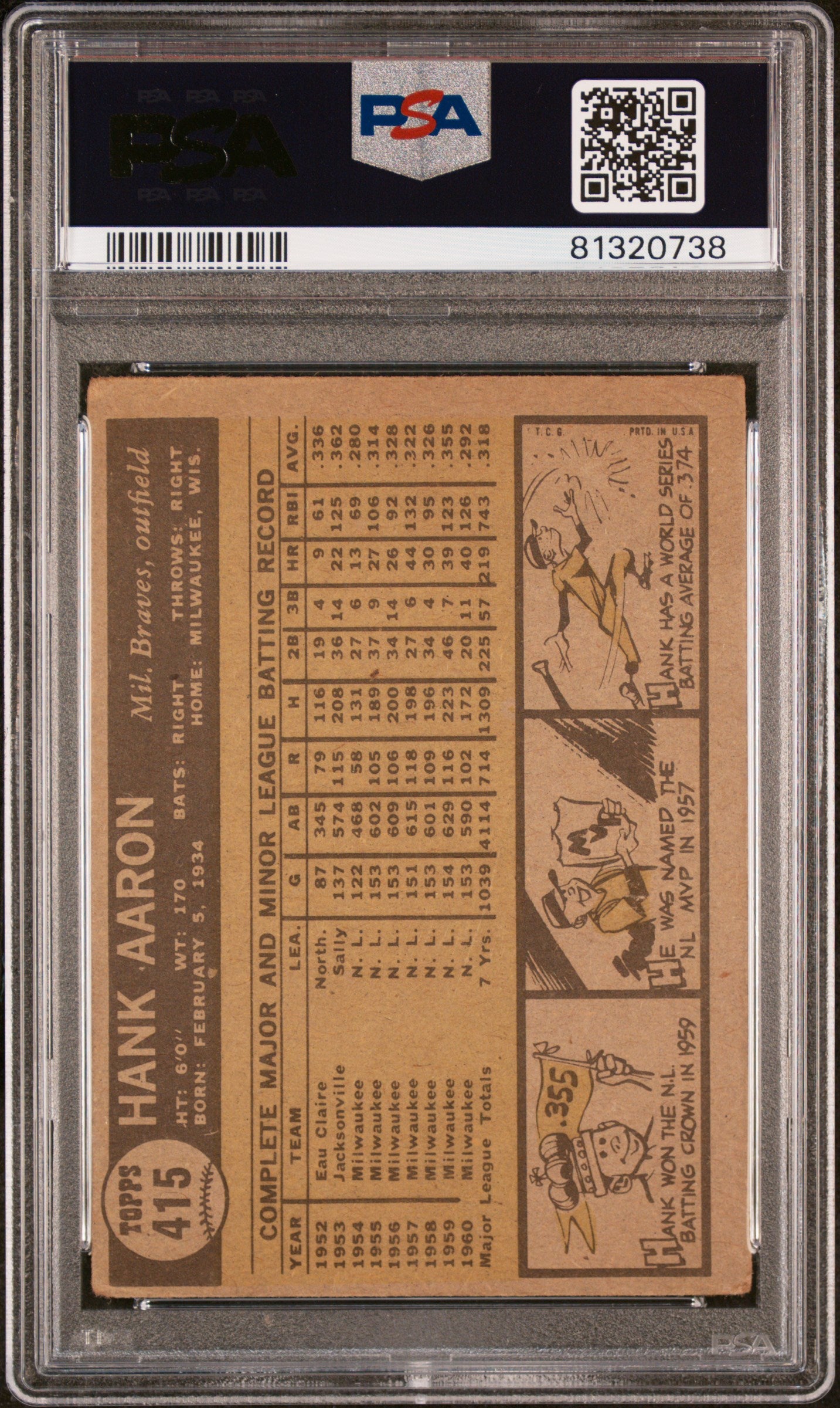 1961 Topps #415 Hank Aaron / PSA 2 / C0738
