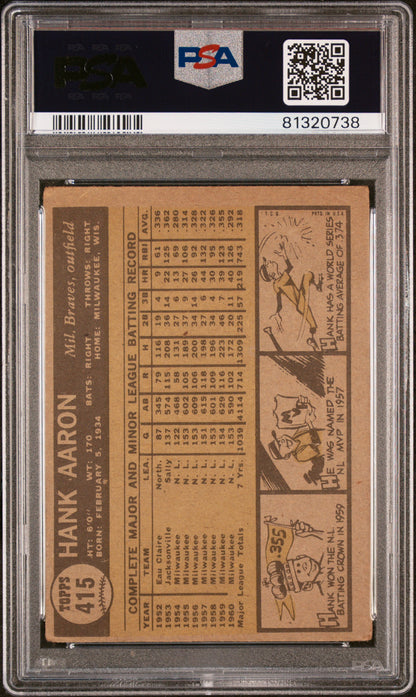 1961 Topps #415 Hank Aaron / PSA 2 / C0738