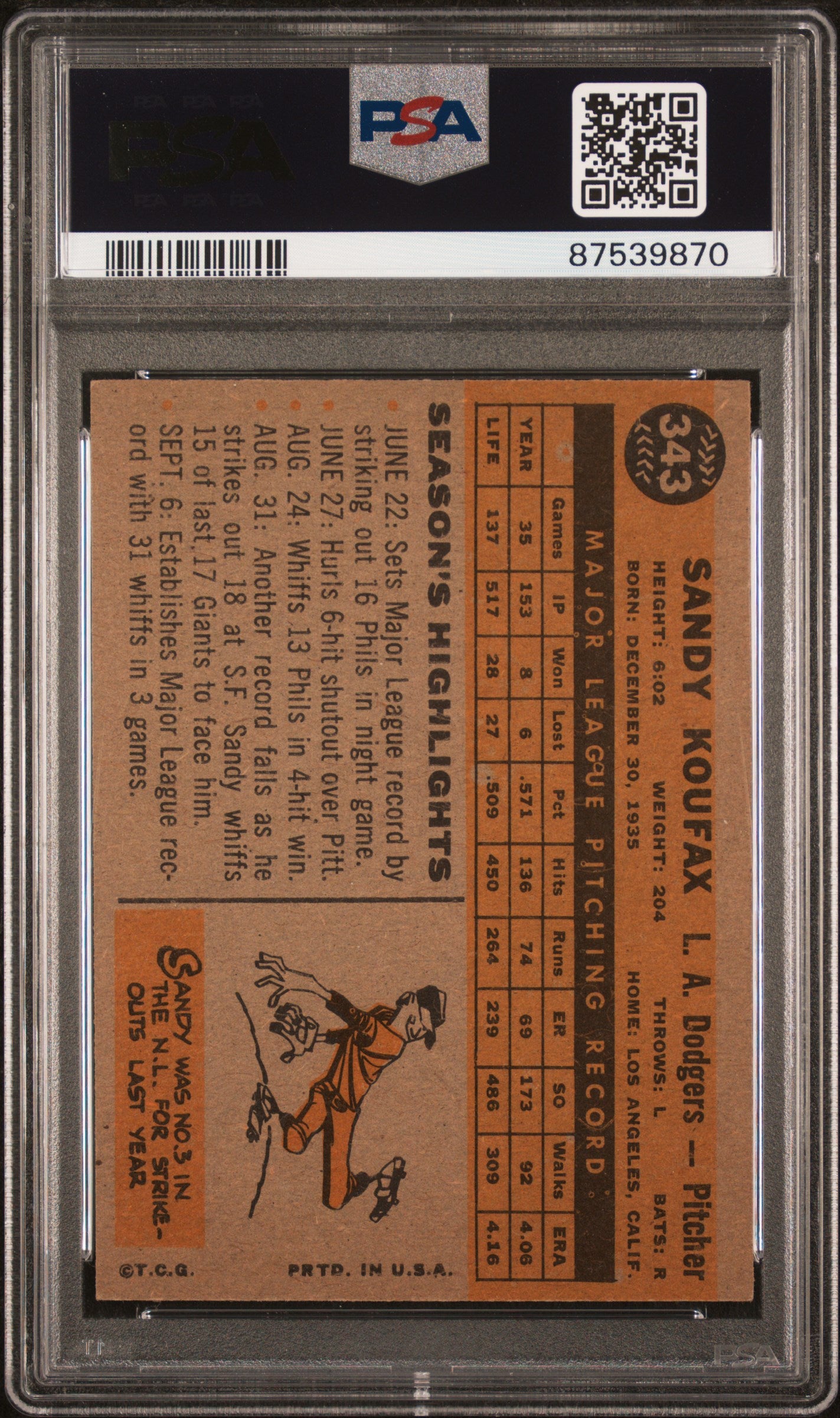 1960 Topps #343 Sandy Koufax / PSA 5.5 / C9870