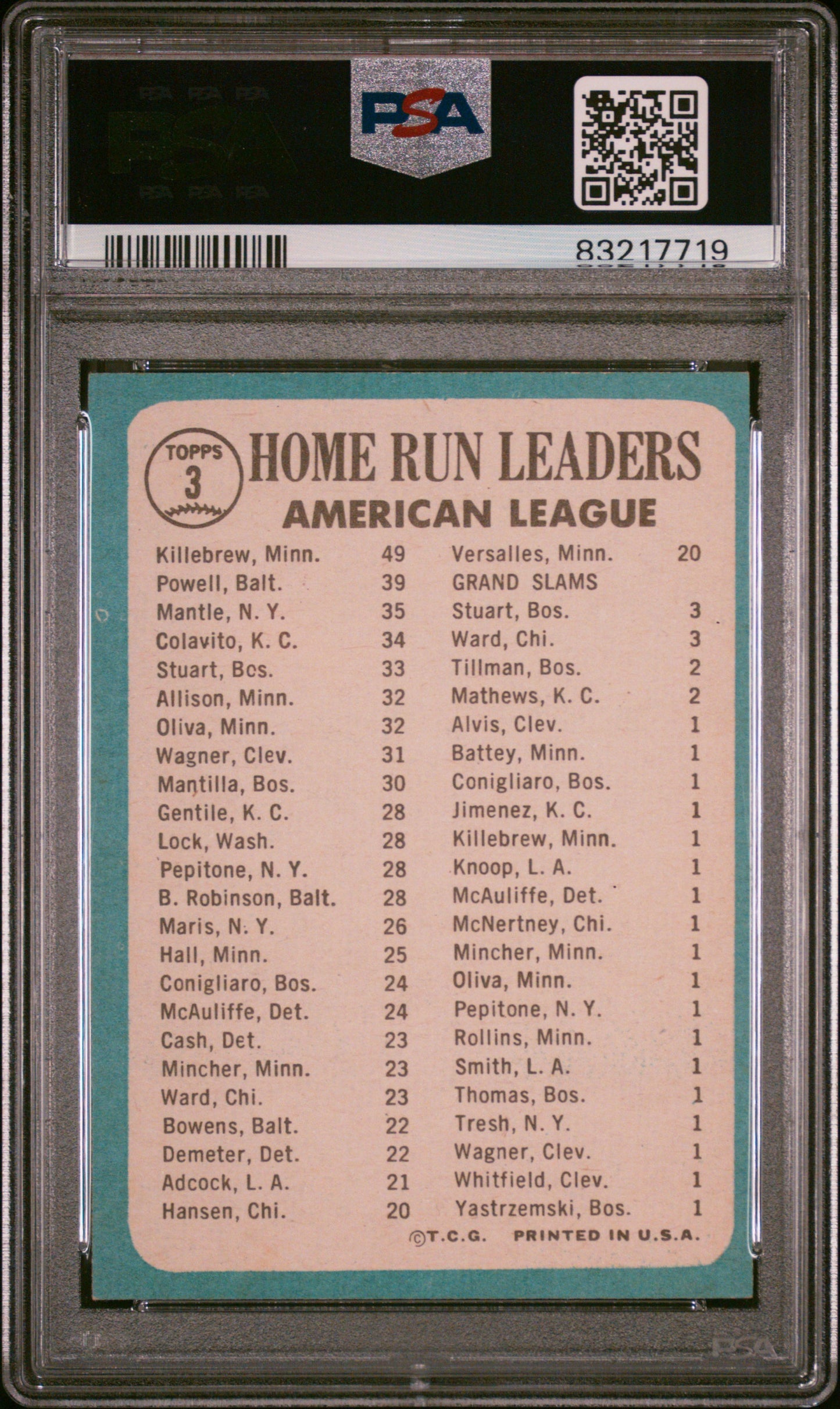 1965 Topps #3 American League Home Run Leaders w/ Mantle / PSA 5 / C7719